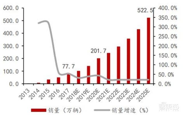 充電樁行業(yè)告別賠本買賣！爭(zhēng)搶700億未來市場(chǎng)份額