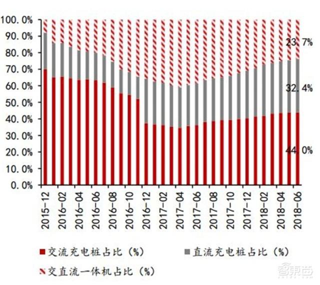 充電樁行業告別賠本買賣！爭搶700億未來市場份額