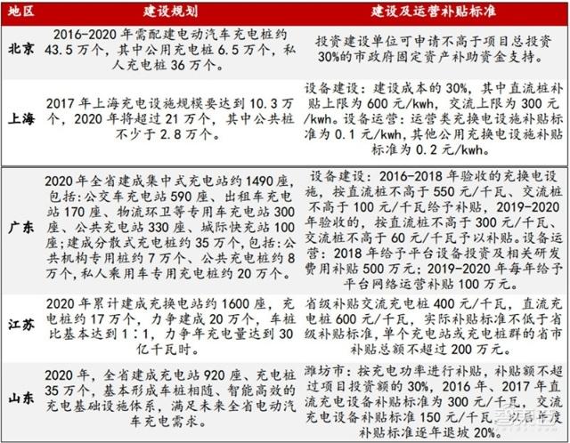 充電樁行業告別賠本買賣!爭搶700億未來市場份額 充電樁行業告別賠本買賣!爭搶700億未來市場份額