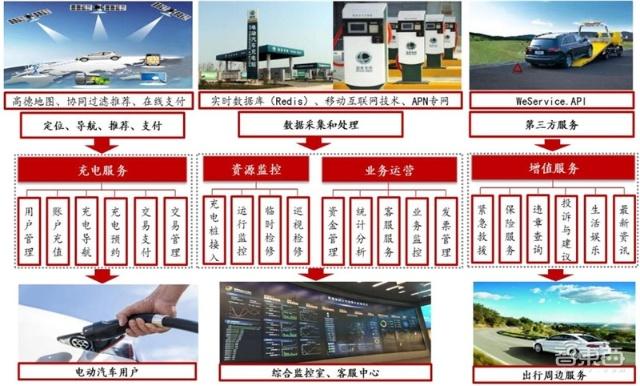 充電樁行業告別賠本買賣!爭搶700億未來市場份額 充電樁行業告別賠本買賣!爭搶700億未來市場份額