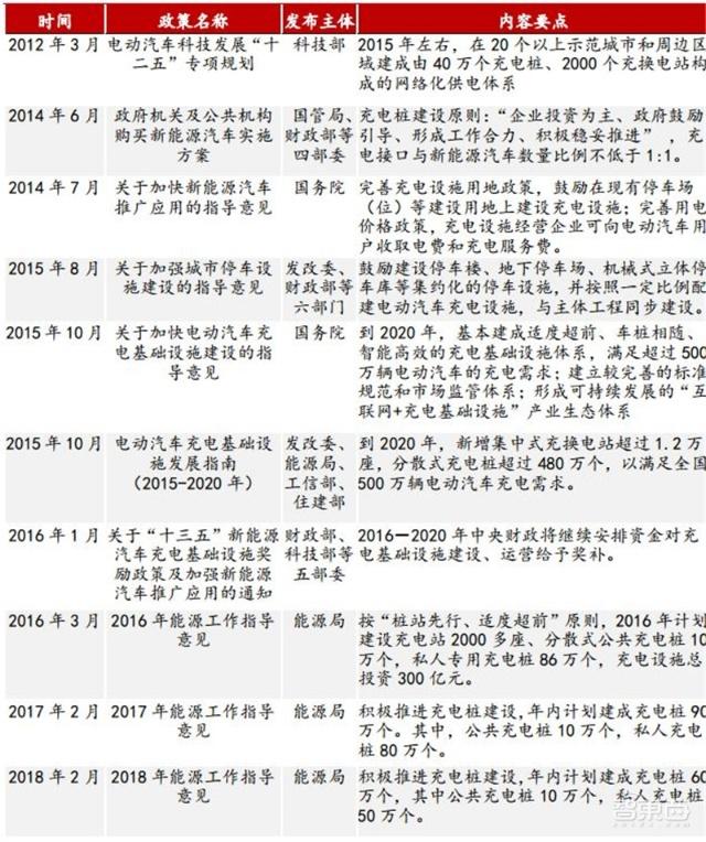 充電樁行業告別賠本買賣！爭搶700億未來市場份額