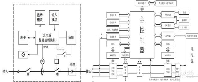 充電樁行業告別賠本買賣!爭搶700億未來市場份額 充電樁行業告別賠本買賣!爭搶700億未來市場份額