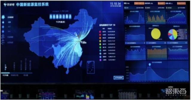 充電樁行業(yè)告別賠本買賣!爭(zhēng)搶700億未來(lái)市場(chǎng)份額 充電樁行業(yè)告別賠本買賣!爭(zhēng)搶700億未來(lái)市場(chǎng)份額