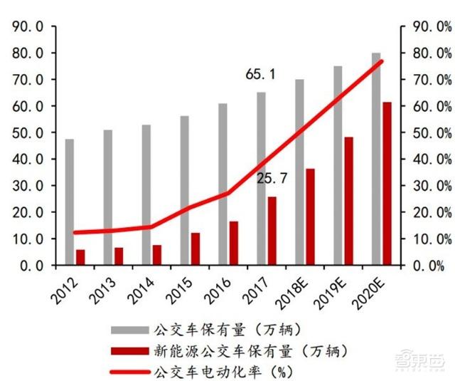 充電樁行業(yè)告別賠本買賣！爭搶700億未來市場份額