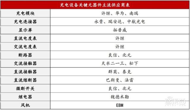 充電樁行業(yè)告別賠本買賣!爭(zhēng)搶700億未來(lái)市場(chǎng)份額 充電樁行業(yè)告別賠本買賣!爭(zhēng)搶700億未來(lái)市場(chǎng)份額