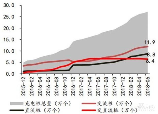 充電樁行業告別賠本買賣！爭搶700億未來市場份額