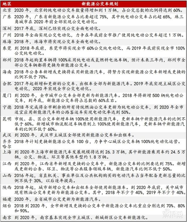 充電樁行業告別賠本買賣！爭搶700億未來市場份額