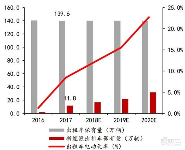 充電樁行業(yè)告別賠本買賣！爭搶700億未來市場份額