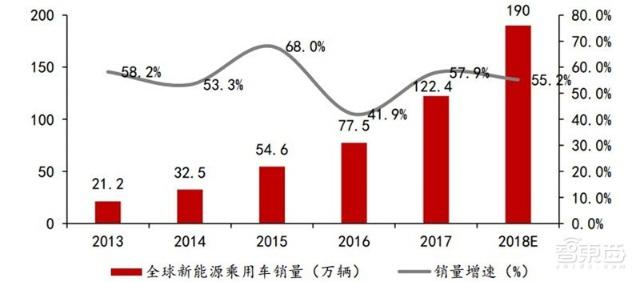 充電樁行業(yè)告別賠本買賣！爭(zhēng)搶700億未來市場(chǎng)份額