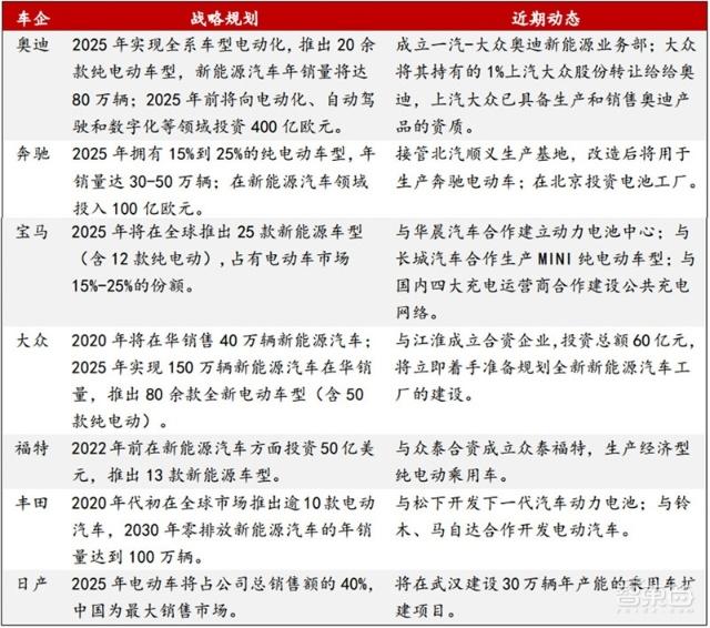 充電樁行業(yè)告別賠本買賣！爭(zhēng)搶700億未來市場(chǎng)份額