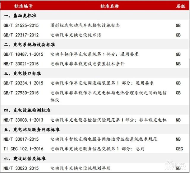 充電樁行業(yè)告別賠本買賣！爭搶700億未來市場份額