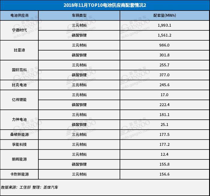 電動(dòng)汽車(chē)，電池，11月電池裝機(jī)量,新能源車(chē),