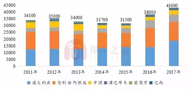 2018年鋰電池正極材料行業報告