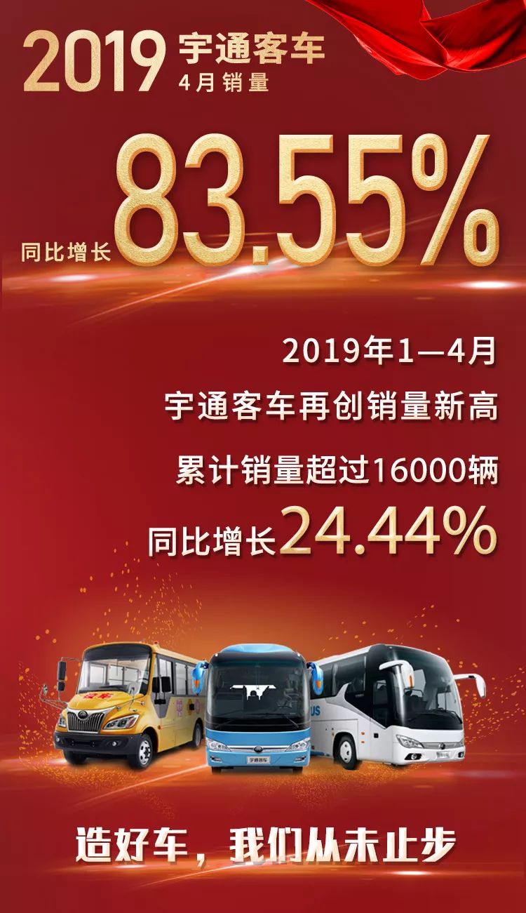 宇通4月銷量同比增長(zhǎng)83.55% 大型客車單月暴增1.5倍 宇通4月銷量同比增長(zhǎng)83.55% 大型客車單月暴增1.5倍