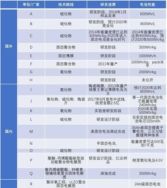 固態電池“中場戰事”：豐田向左，大眾向右？