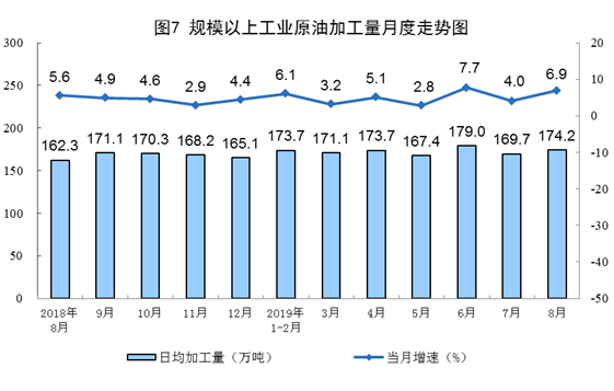 8月份能源生產情況 8月份能源生產情況