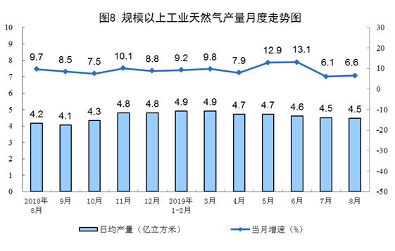 8月份能源生產情況 8月份能源生產情況