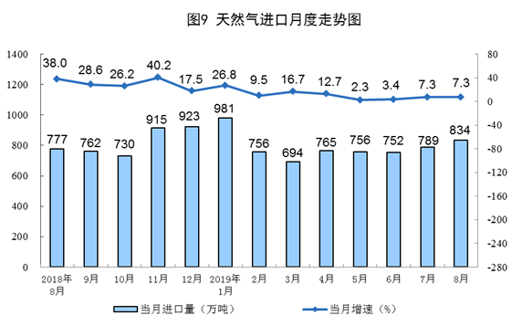 8月份能源生產情況 8月份能源生產情況