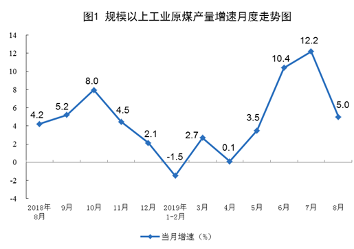 8月份能源生產情況 8月份能源生產情況