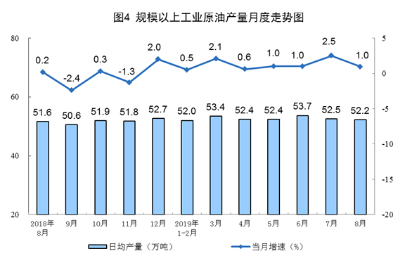 8月份能源生產情況 8月份能源生產情況