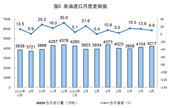 8月份能源生產情況 8月份能源生產情況
