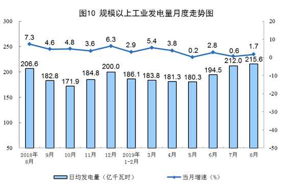 8月份能源生產情況 8月份能源生產情況