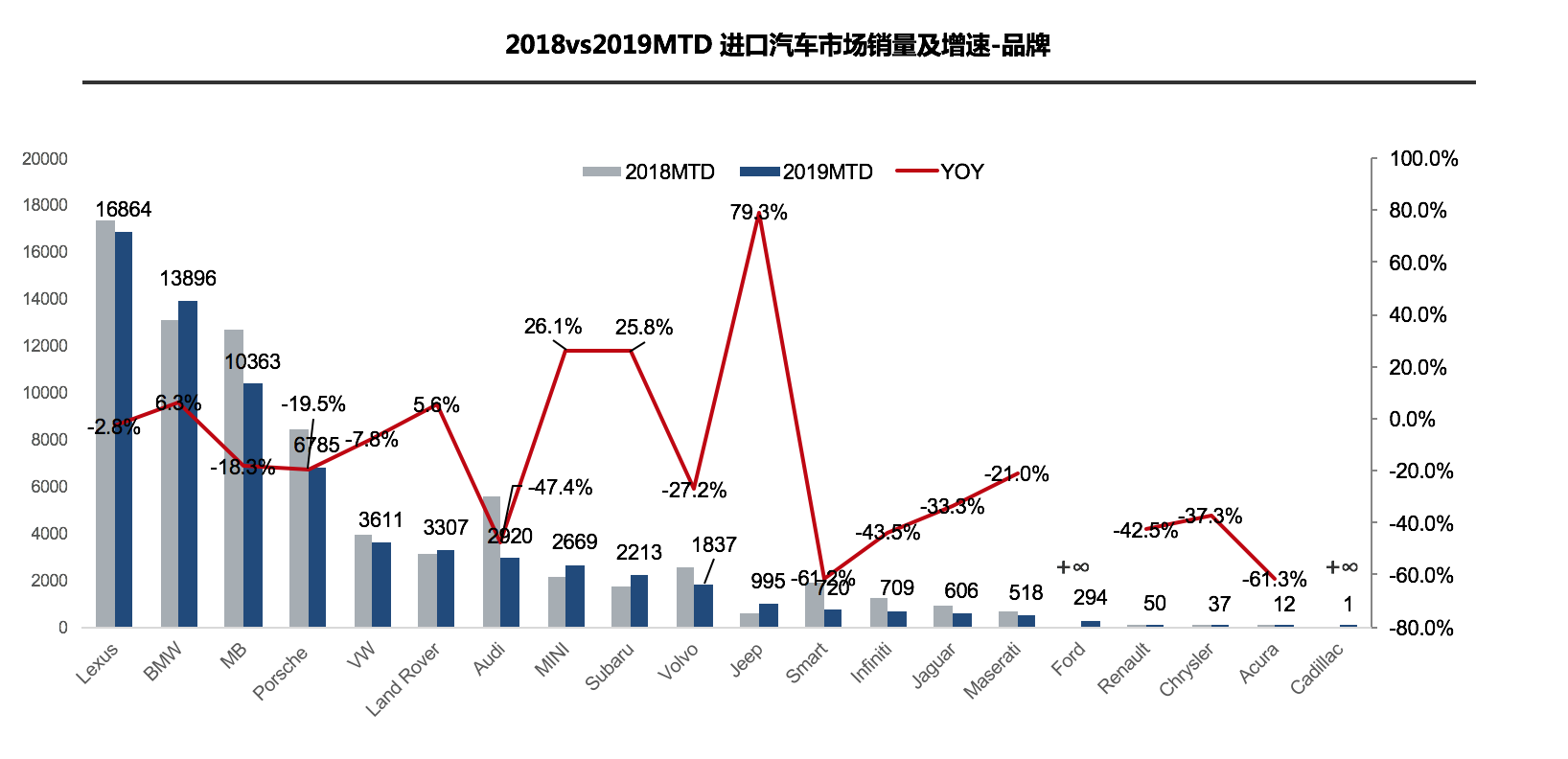 “金九”車市不再 新能源汽車斷崖式下跌33.4% “金九”車市不再 新能源汽車斷崖式下跌33.4%