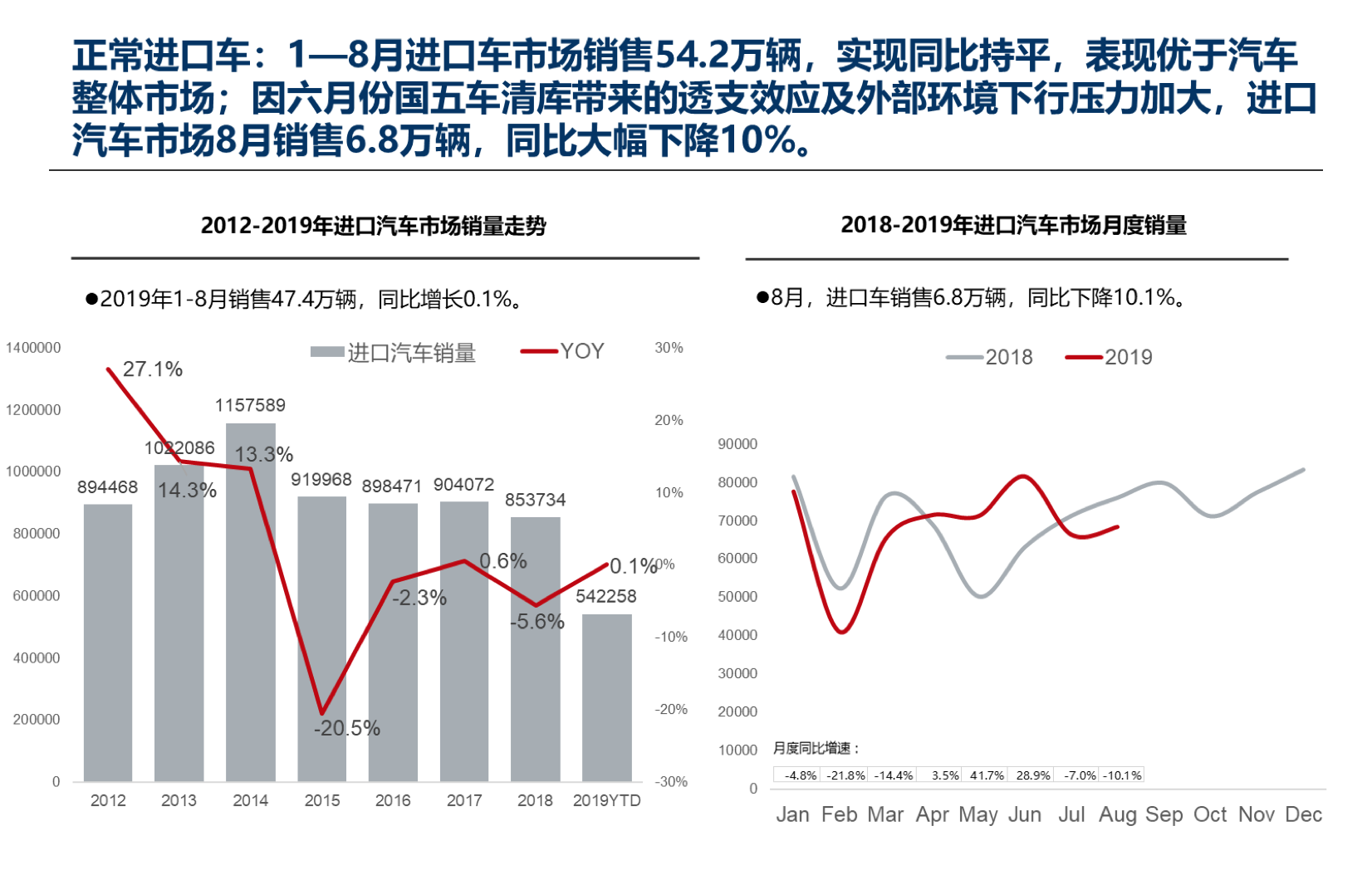 “金九”車市不再 新能源汽車斷崖式下跌33.4% “金九”車市不再 新能源汽車斷崖式下跌33.4%