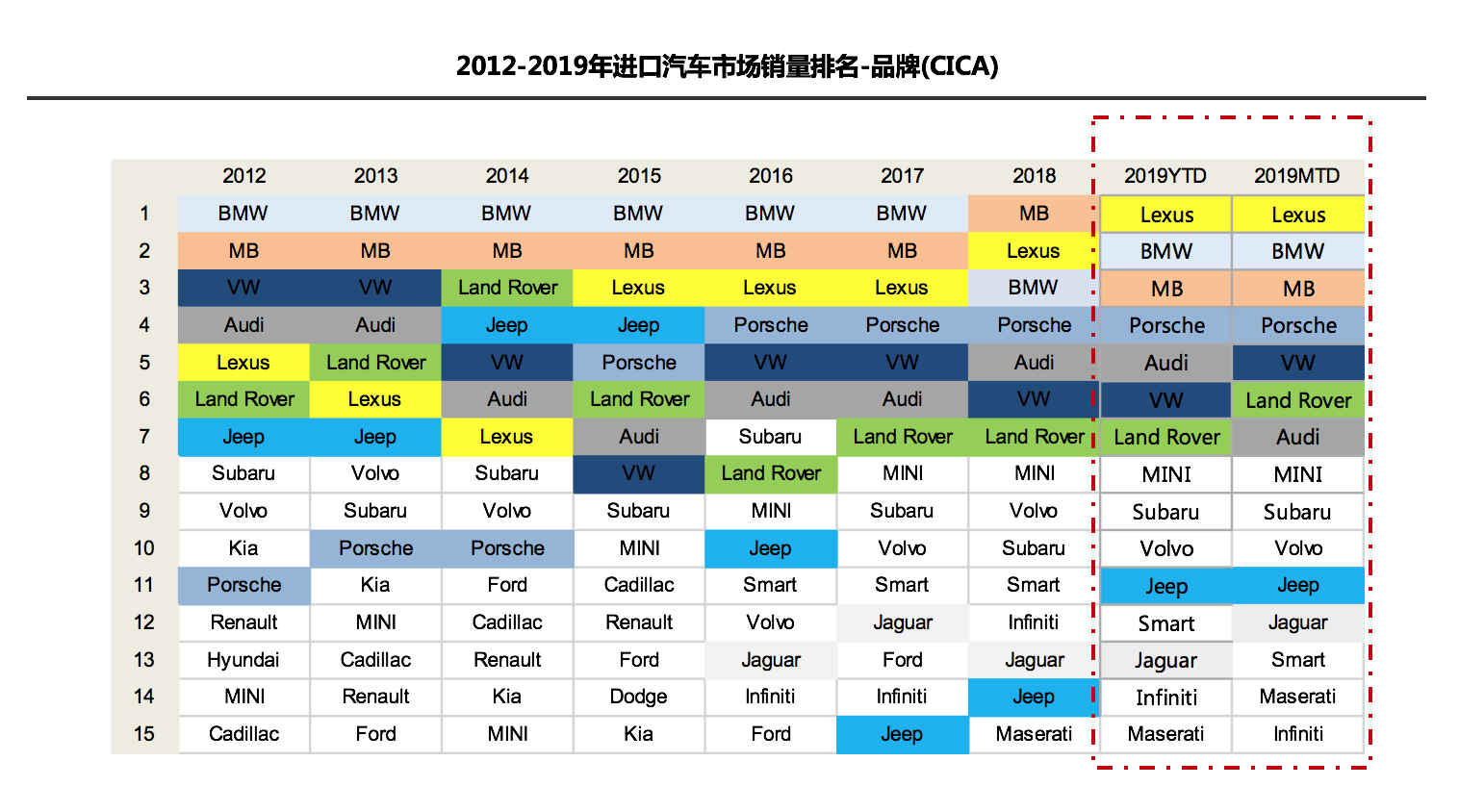 “金九”車市不再 新能源汽車斷崖式下跌33.4% “金九”車市不再 新能源汽車斷崖式下跌33.4%
