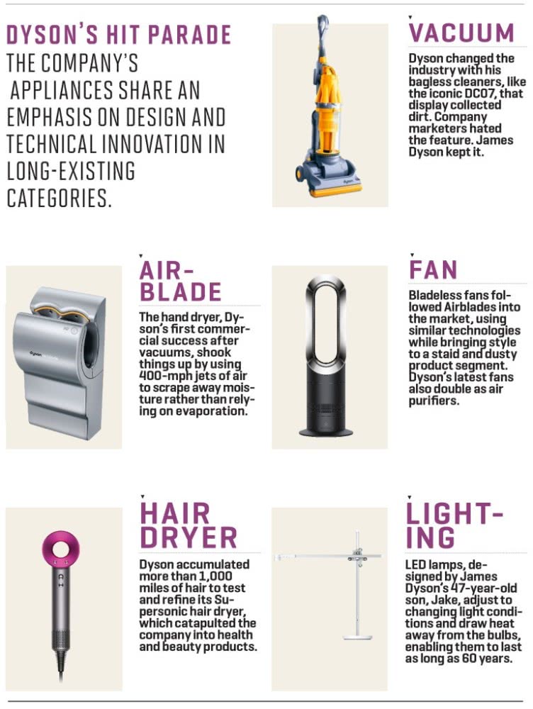 戴森公司的其他幾款產品 戴森公司的其他幾款產品