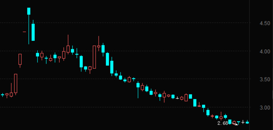 力帆股份近期股價走勢圖 力帆股份近期股價走勢圖