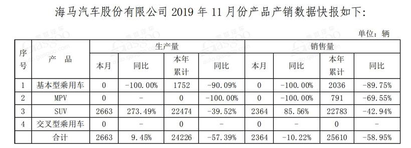 電動汽車，豪華車，銷量，11月銷量,新能源汽車銷量,豪華車企