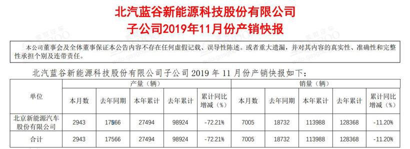電動汽車，豪華車，銷量，11月銷量,新能源汽車銷量,豪華車企