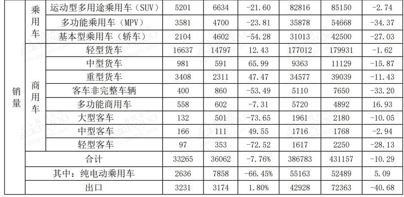 電動汽車，豪華車，銷量，11月銷量,新能源汽車銷量,豪華車企