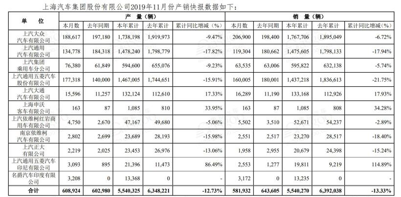 電動汽車，豪華車，銷量，11月銷量,新能源汽車銷量,豪華車企