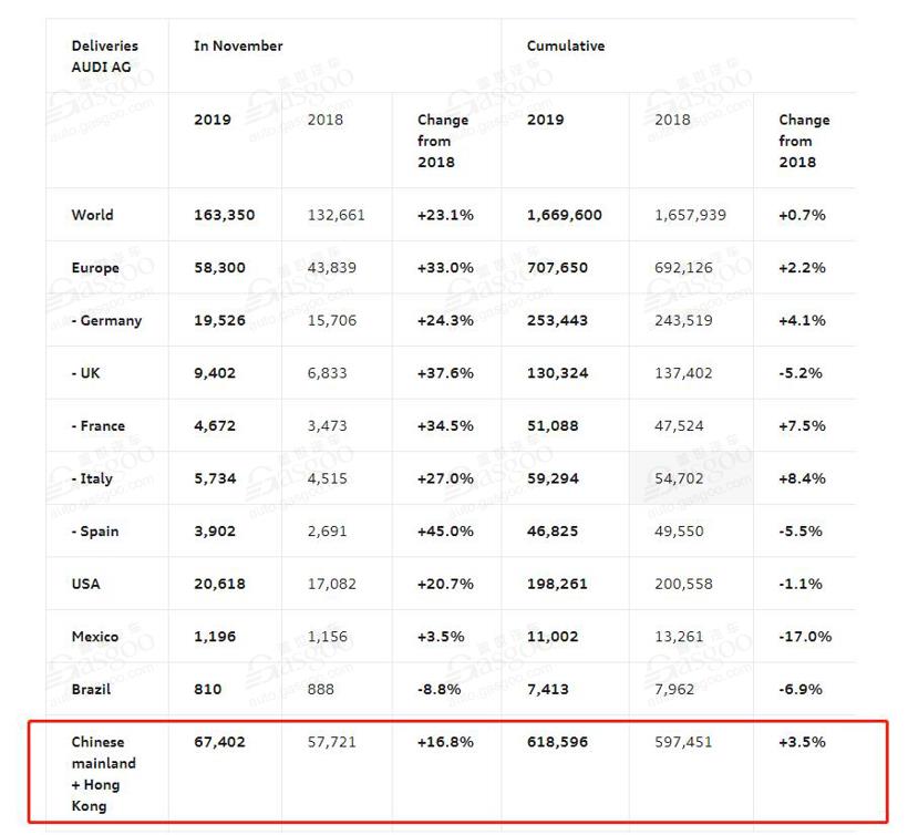 電動汽車，豪華車，銷量，11月銷量,新能源汽車銷量,豪華車企