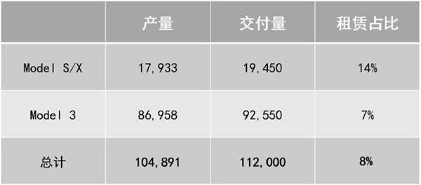 產(chǎn)量 產(chǎn)量