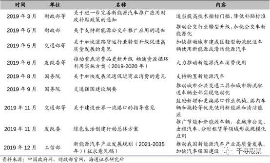 2020年新能源車相關政策 2020年新能源車相關政策