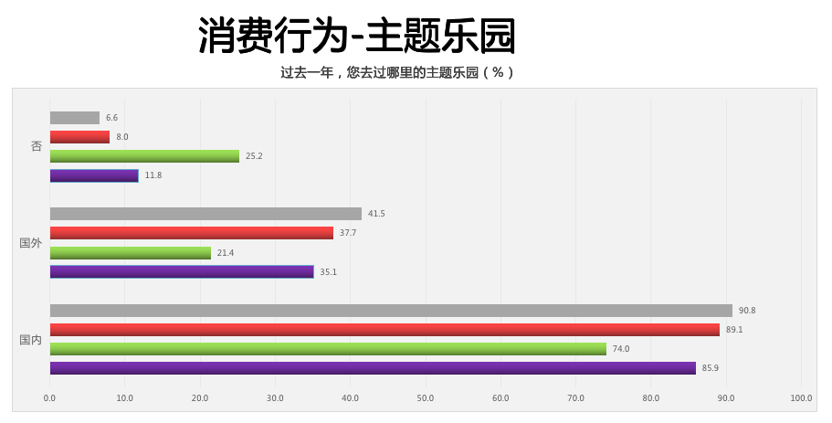 開(kāi)新能源離異率低 純電動(dòng)汽車用戶深度行為分析