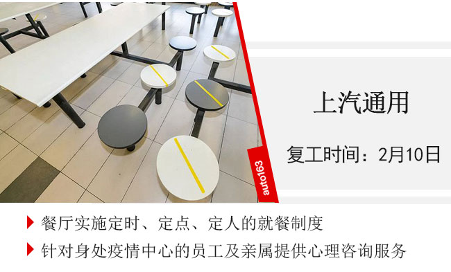 汽車行業復工率超75% 車企迎來大規模“返工潮”