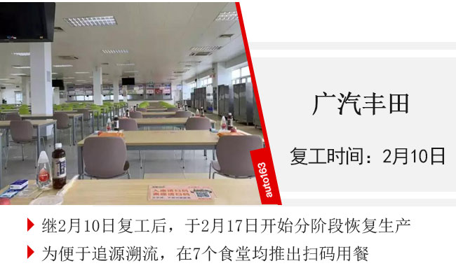 汽車行業復工率超75% 車企迎來大規模“返工潮”