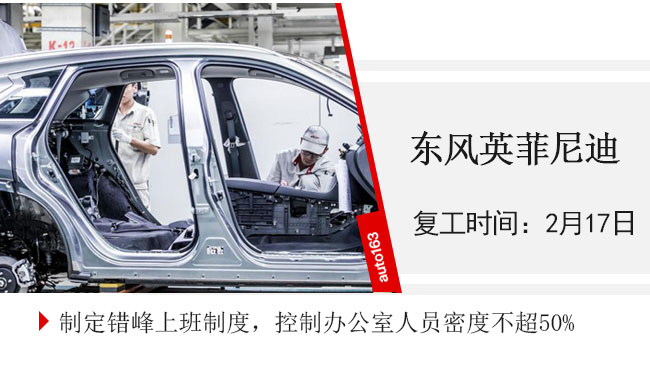 汽車行業復工率超75% 車企迎來大規模“返工潮”