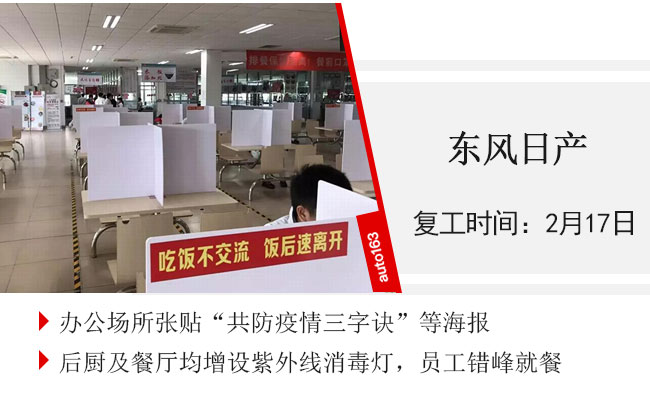 汽車行業復工率超75% 車企迎來大規模“返工潮”