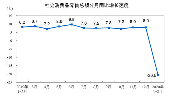 崔東樹:刺激車市才能填疫情消費(fèi)之坑 建議加大汽車限購指標(biāo)數(shù)量 崔東樹:刺激車市才能填疫情消費(fèi)之坑 建議加大汽車限購指標(biāo)數(shù)量