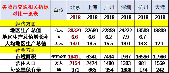 崔東樹：刺激車市才能填疫情消費(fèi)之坑 建議加大汽車限購指標(biāo)數(shù)量