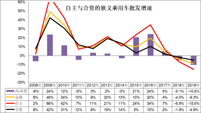 崔東樹：刺激車市才能填疫情消費(fèi)之坑 建議加大汽車限購指標(biāo)數(shù)量