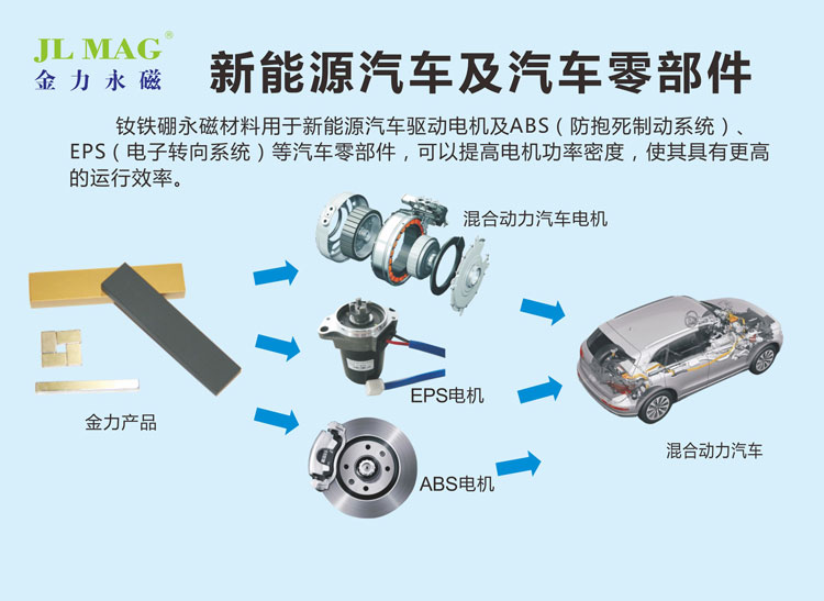 金力永磁 金力永磁