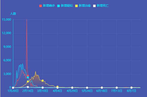 8月26日新冠肺炎新增確診病例8例：均為境外輸入病例