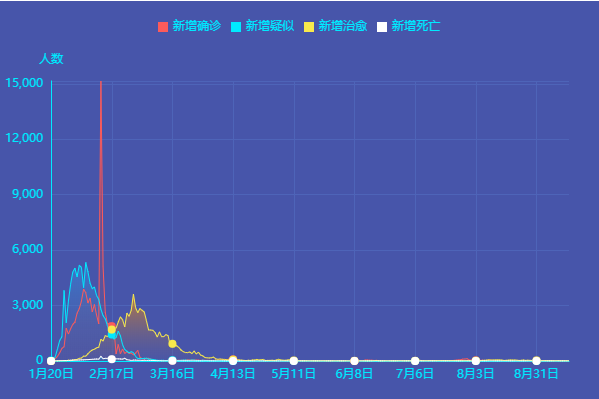 9月20日新冠肺炎新增確診病例12例:均為境外輸入病例