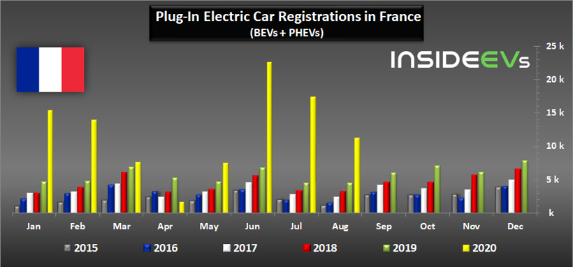 電動汽車，銷量，全球新能源車市,電動車銷量